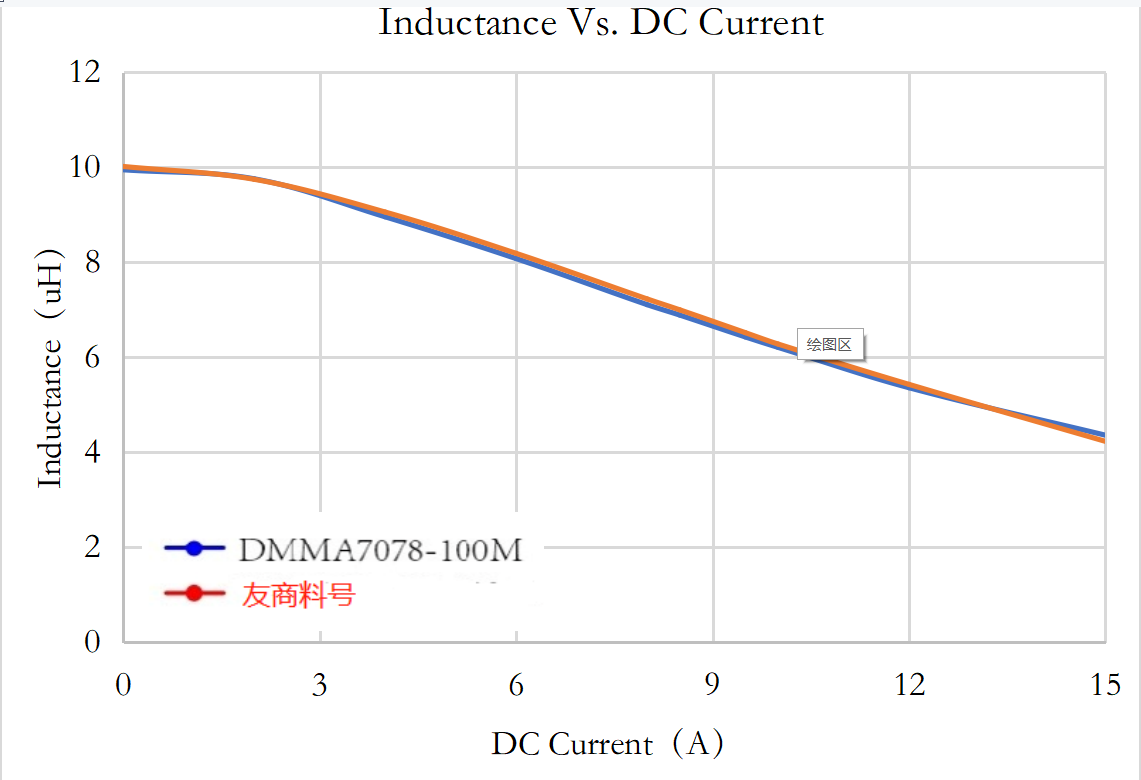 Class-D放大器二合一滤波电感